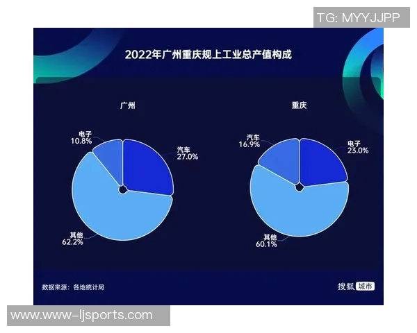 重庆街舞队与广州街舞队赛后心理素质分析与反思探讨