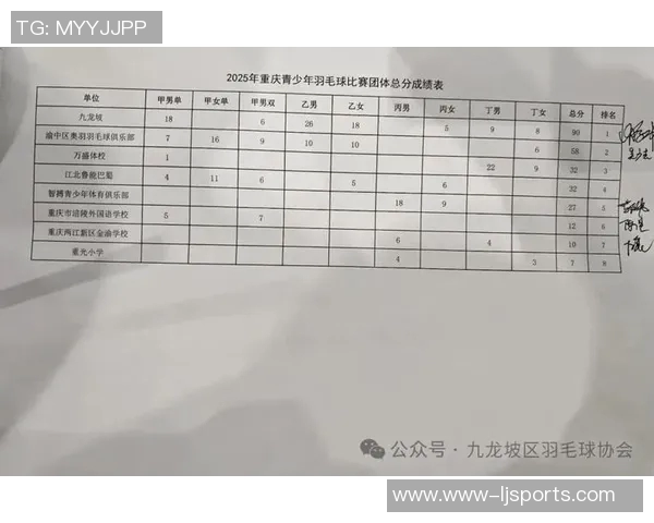 今年运动数据重庆羽毛球队在奥运会积分榜中以92分稳居第一展现强大实力 今年运动数据重庆羽毛球队在奥运会积分榜中以92分稳居第一展现强大实力