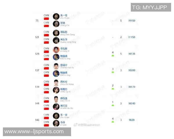 实时新闻南京羽毛球队在羽毛球节奏排名中创下新高引领全国赛事新风潮